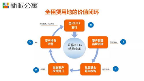 王戈宏 長租公寓新機(jī)遇——租賃用地全價值鏈的創(chuàng)造與保潔服務(wù)的深化
